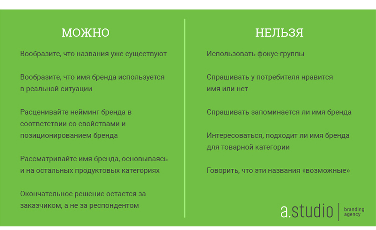 My name is...или как выбрать имя бренда — A.STUDIO